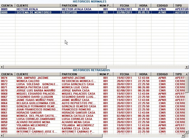 Fallas de comunicación