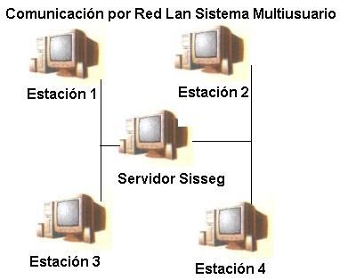 Pantall Principal Sisseg